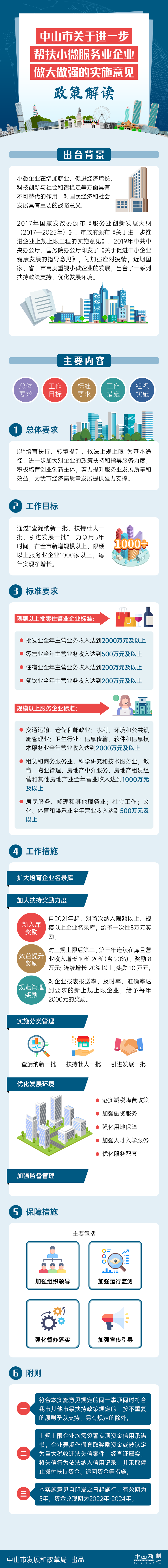 《幸运时时彩(中国)开奖记录查询站
关于进一步帮扶小微服务业企业做大做强的实施意见》图解.jpg