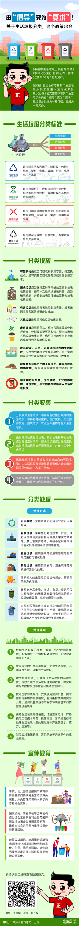 图解：幸运时时彩(中国)开奖记录查询站
生活垃圾分类管理办法.png