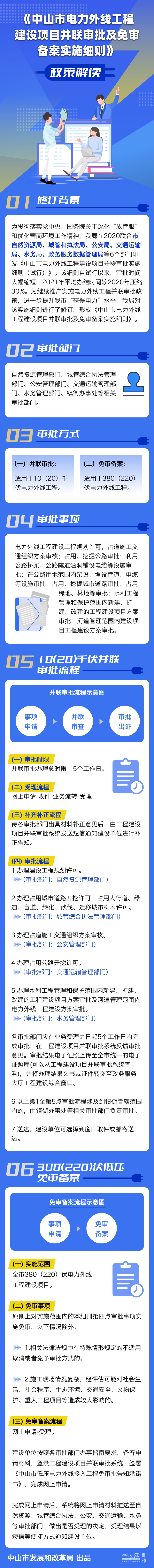 幸运时时彩(中国)开奖记录查询站
电力外线工程建设项目并联审批及免审备案实施细则政策解读图解.png