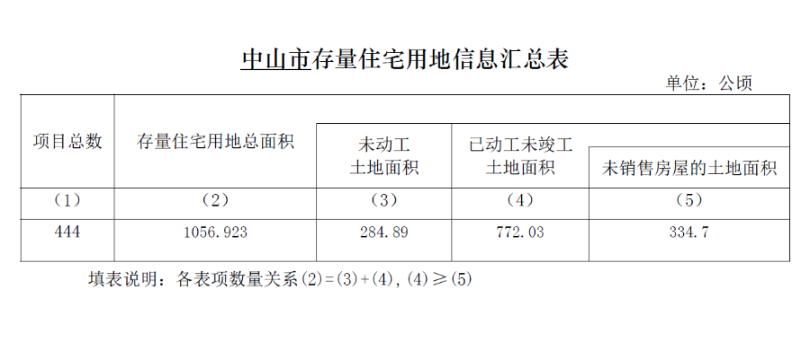 幸运时时彩(中国)开奖记录查询站
存量住宅用地信息汇总表.png
