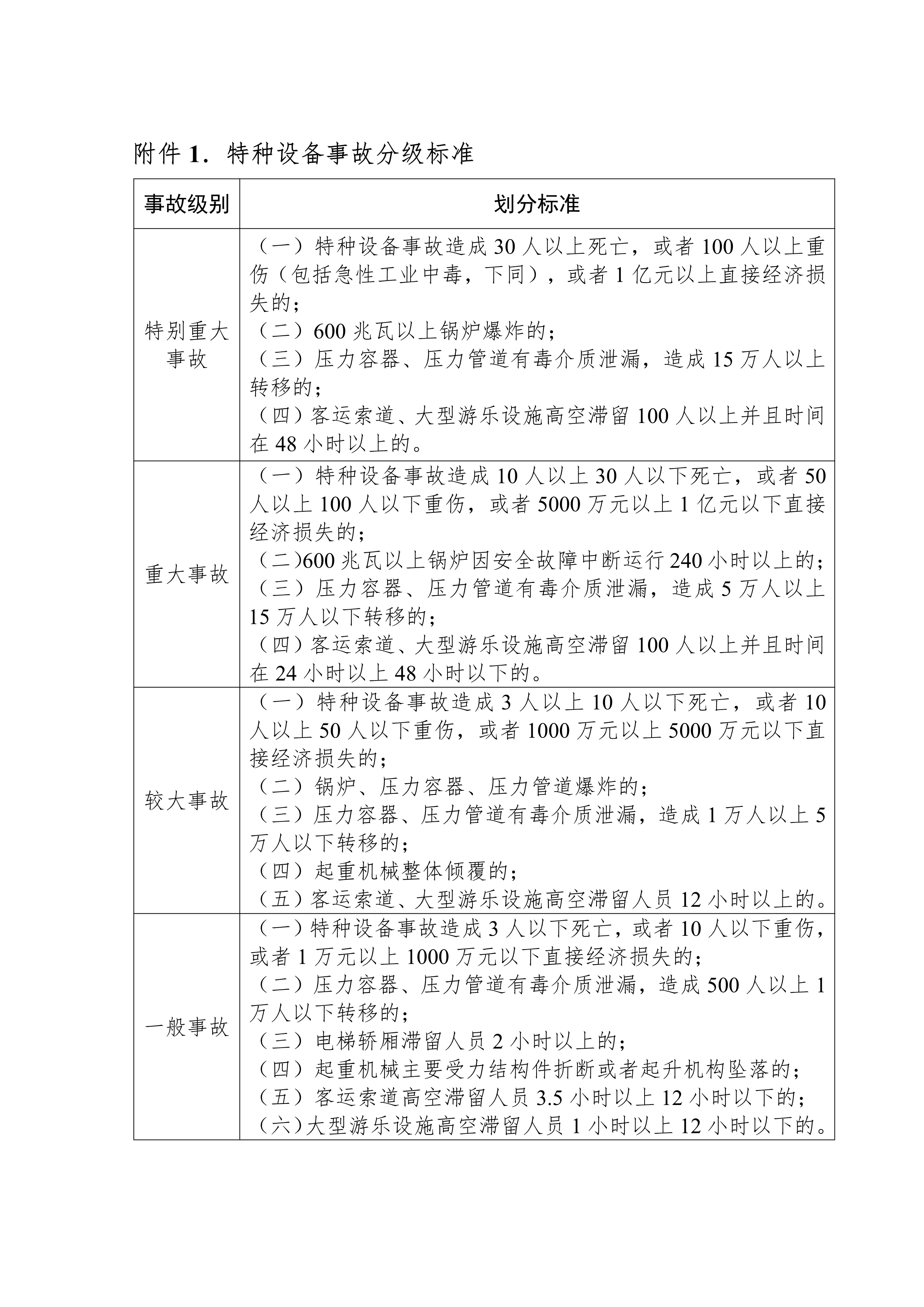102116444745_0bh2021156幸运时时彩(中国)开奖记录查询站
特种设备事故应急预案试行-无页码_6.Png