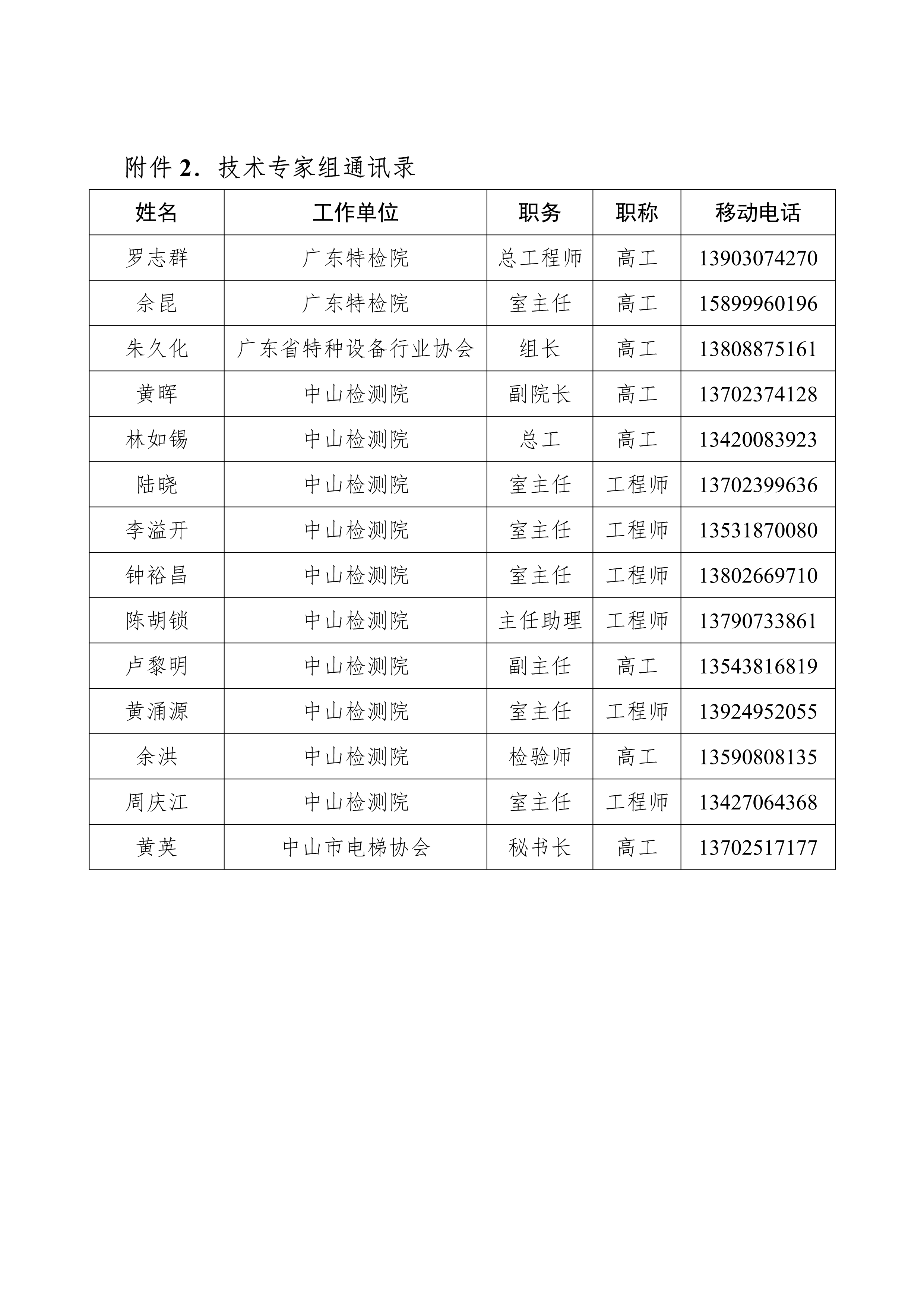 102116444745_0bh2021156幸运时时彩(中国)开奖记录查询站
特种设备事故应急预案试行-无页码_7.Png
