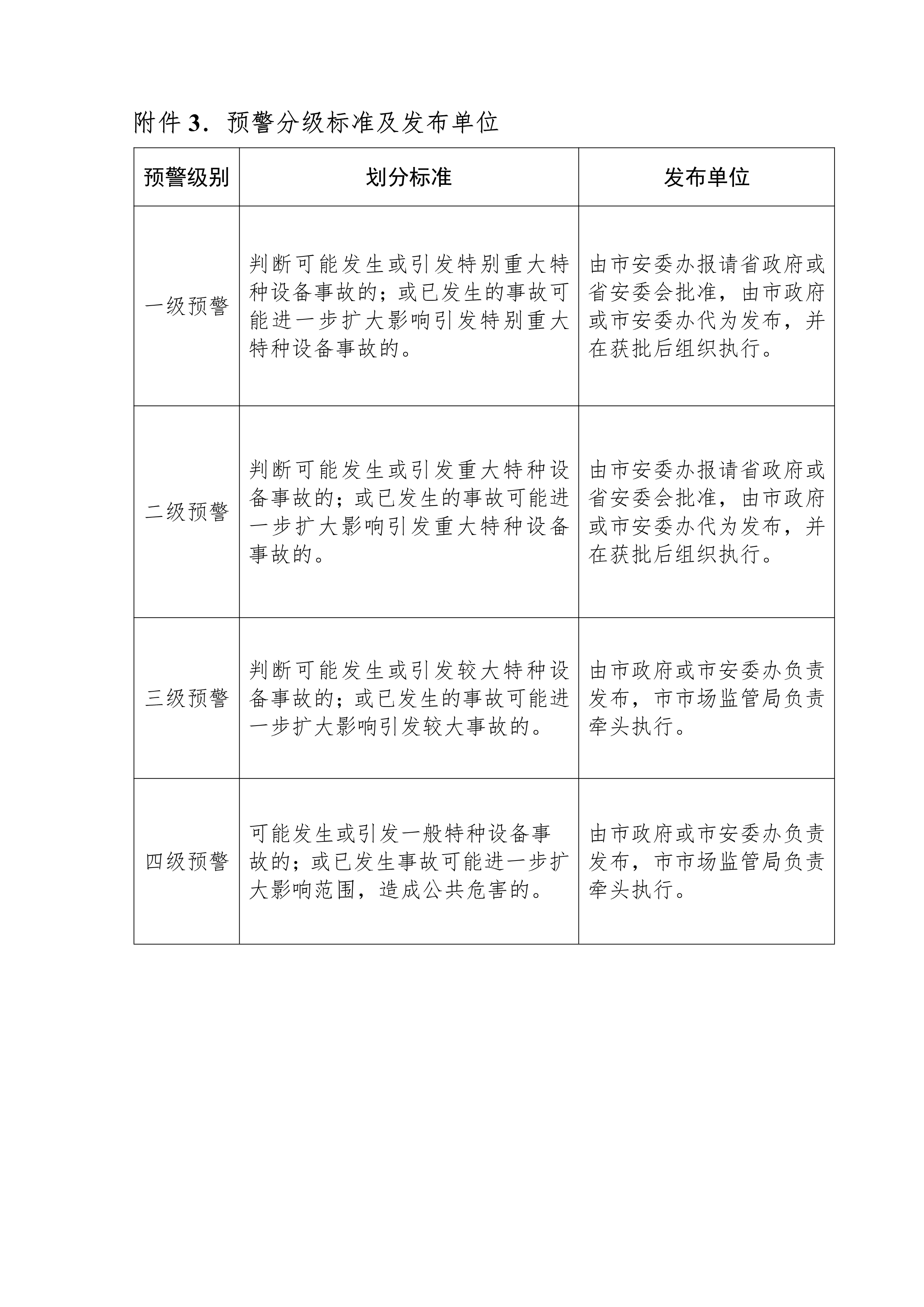 102116444745_0bh2021156幸运时时彩(中国)开奖记录查询站
特种设备事故应急预案试行-无页码_8.Png