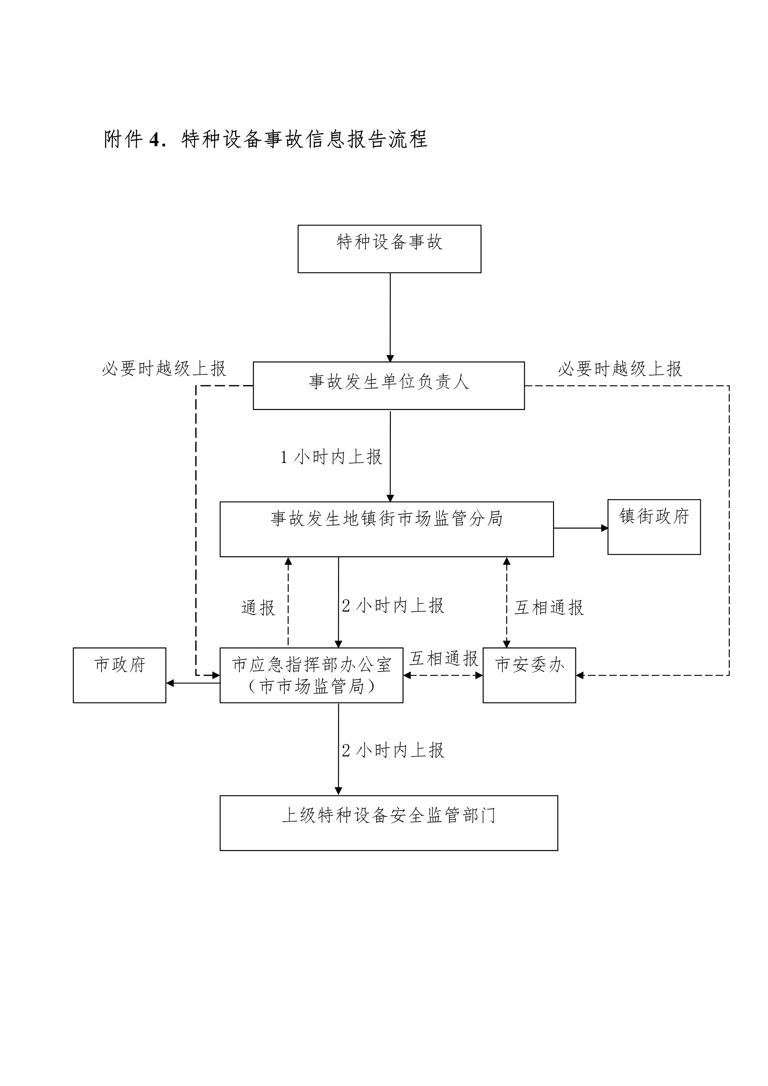 102116444745_0bh2021156幸运时时彩(中国)开奖记录查询站
特种设备事故应急预案试行-无页码_9.Png