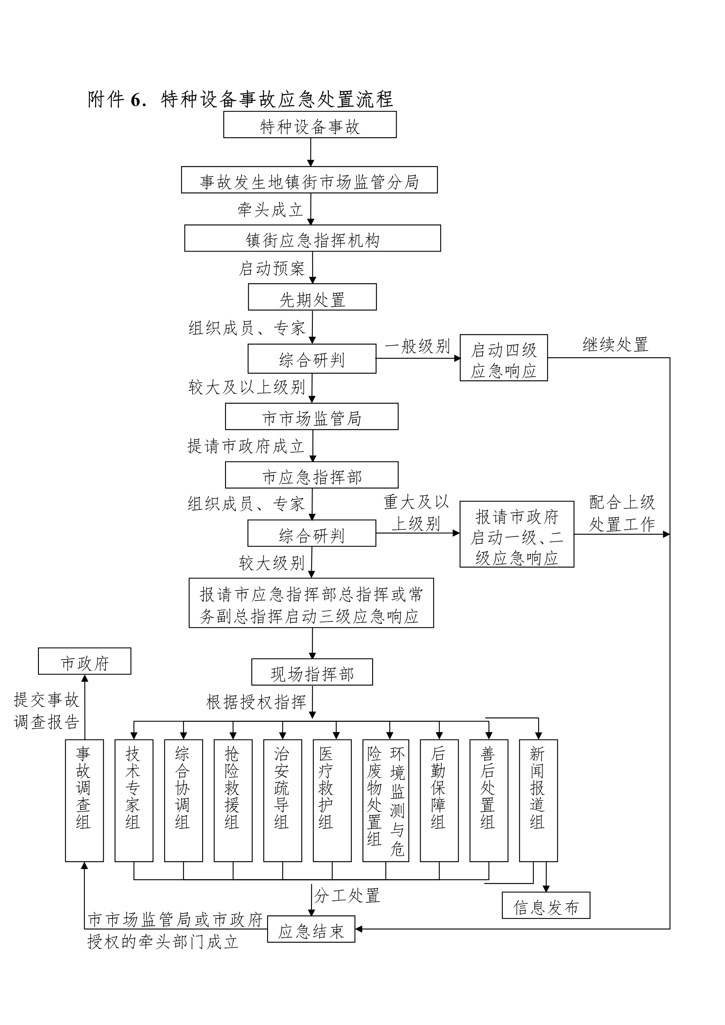 102116444745_0bh2021156幸运时时彩(中国)开奖记录查询站
特种设备事故应急预案试行-无页码_11.Png