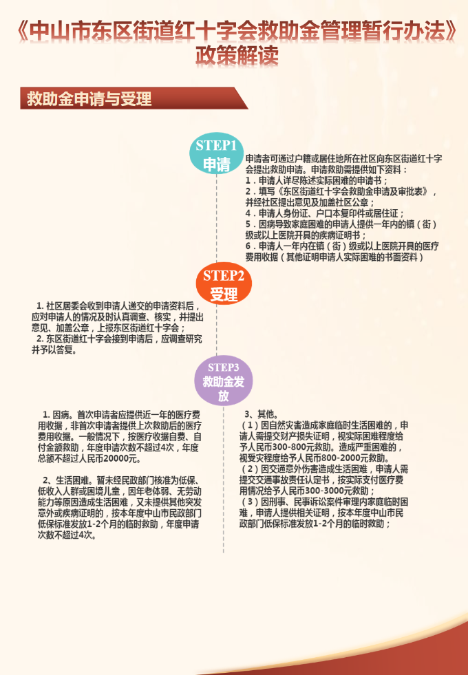 《幸运时时彩(中国)开奖记录查询站
东区街道红十字会救助金管理暂行办法》政策解读图解.png