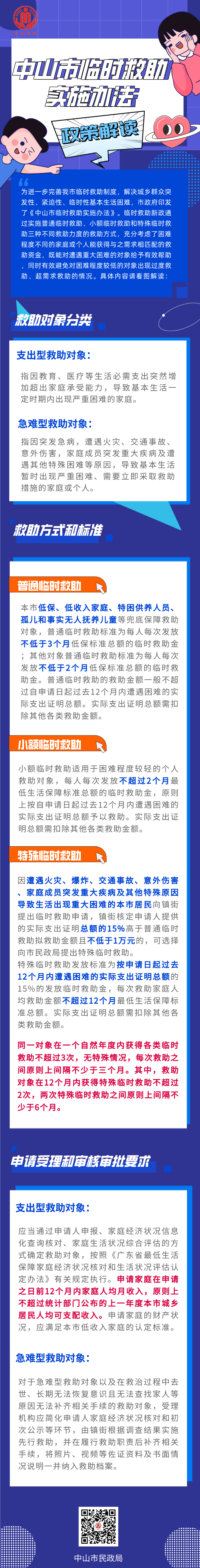 2021-12-20关于《幸运时时彩(中国)开奖记录查询站
临时救助实施办法》的解读001.png