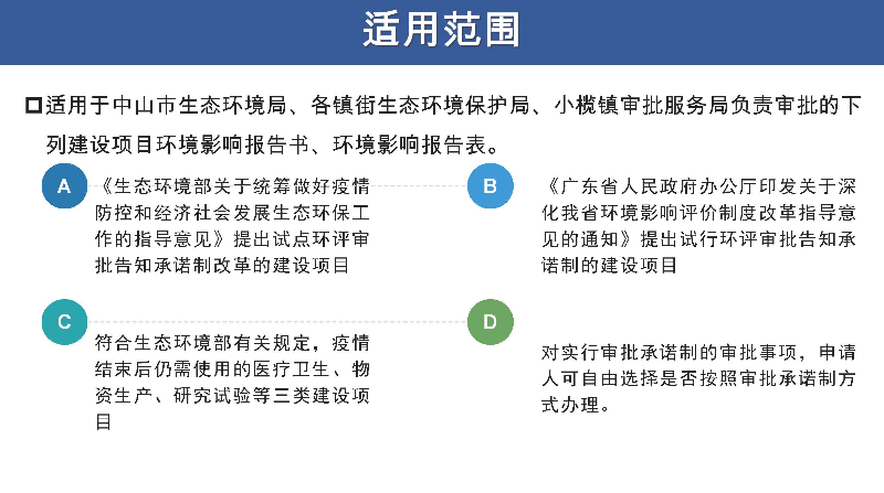 8.【政策解读】幸运时时彩(中国)开奖记录查询站
生态环境局建设项目环境影响评价文件告知承诺制审批规程（政策解读）_页面_3.jpg