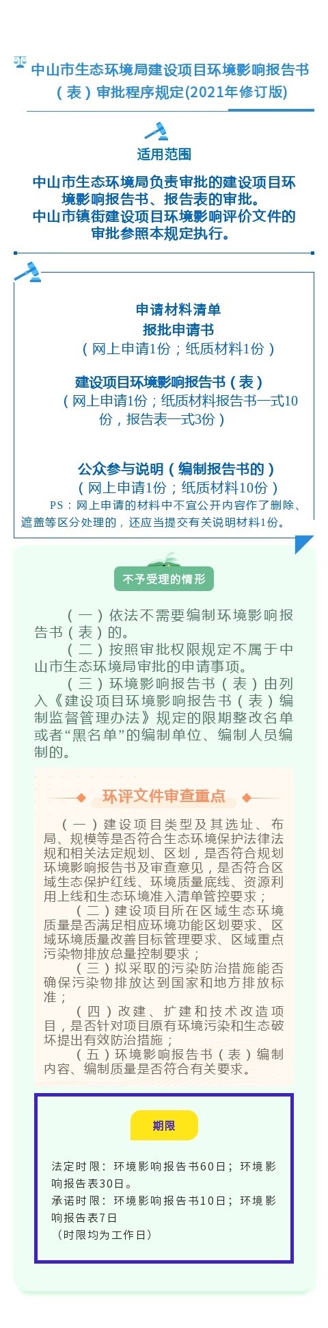 《幸运时时彩(中国)开奖记录查询站
生态环境局建设项目环境影响报告书（表）审批程序规定(2021年修订版) 》政策解读（图文版）.jpg