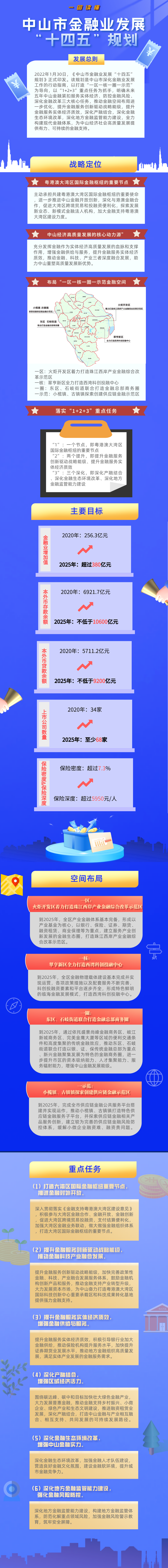 一图读懂《幸运时时彩(中国)开奖记录查询站
金融业发展“十四五”规划》.png