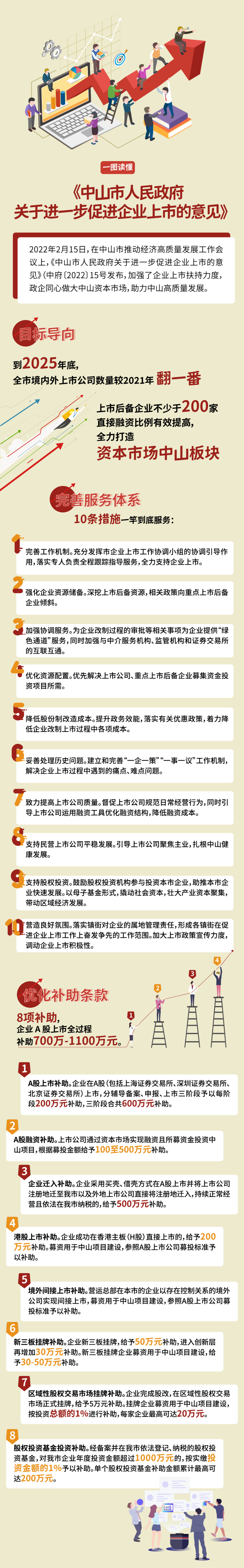 【图解】《幸运时时彩(中国)开奖记录查询站
关于进一步促进企业上市的意见》.jpg