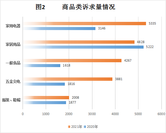 幸运时时彩(中国)开奖记录查询站
市场监督管理局2021年度消费投诉举报数据分析报告433.png