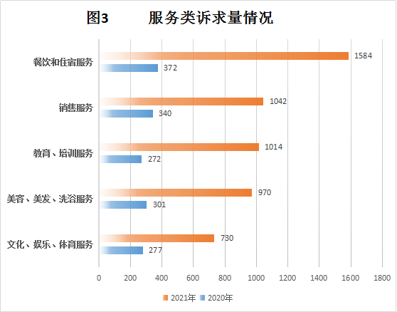 幸运时时彩(中国)开奖记录查询站
市场监督管理局2021年度消费投诉举报数据分析报告645.png