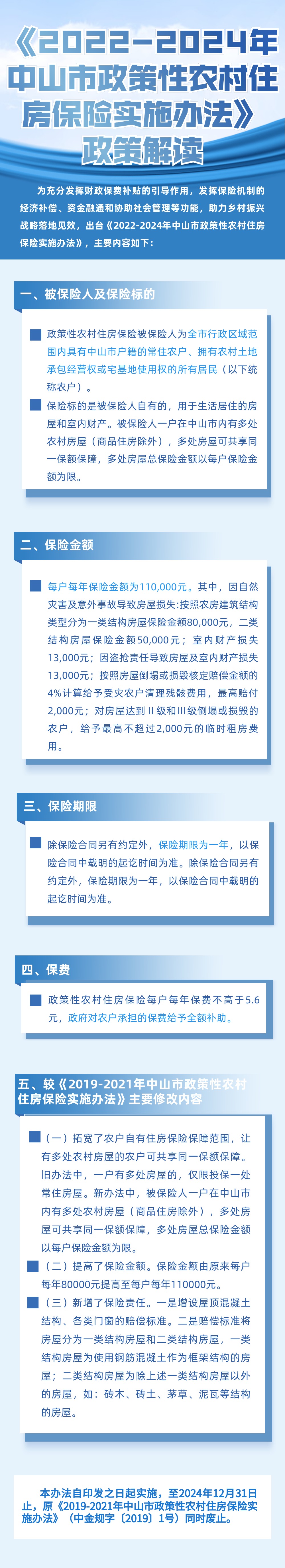【图解】《2022-2024年幸运时时彩(中国)开奖记录查询站
政策性农村住房保险实施办法》.jpg