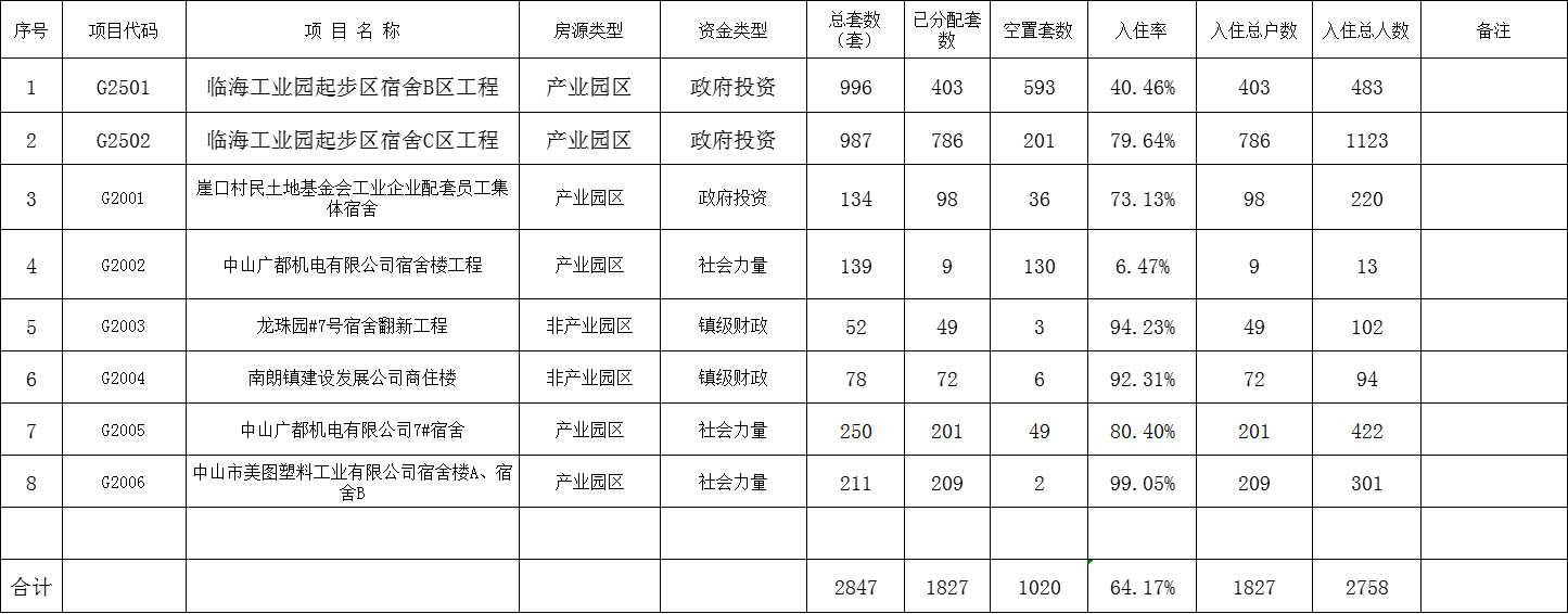 2022年4月27日公租房管理情况备案表.png