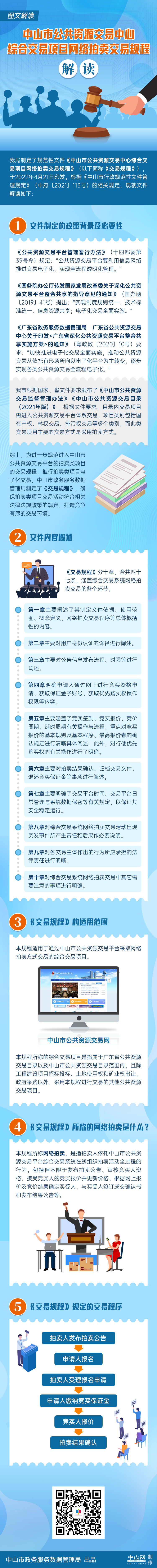 《幸运时时彩(中国)开奖记录查询站
公共资源交易中心综合交易项目网络拍卖交易规程》的图文解读.png