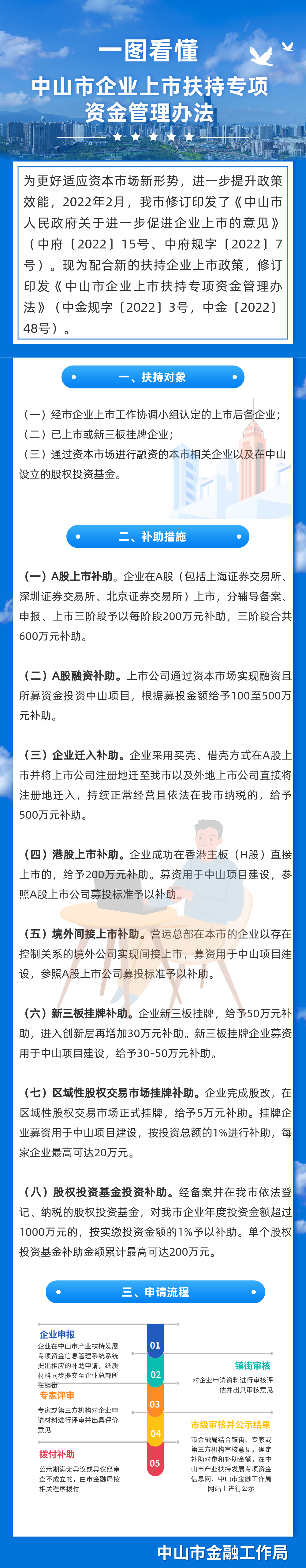 一图看懂  幸运时时彩(中国)开奖记录查询站
企业上市扶持专项资金管理办法.png
