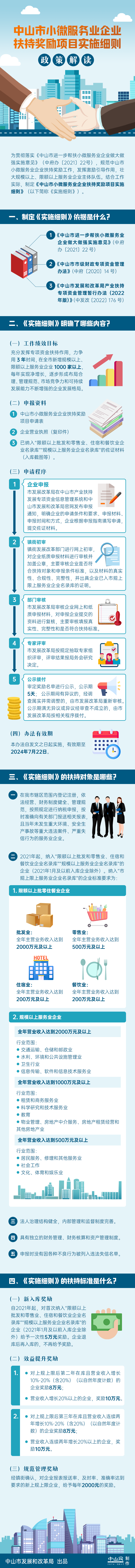 图解-幸运时时彩(中国)开奖记录查询站
小微服务业企业扶持奖励项目实施细则.png