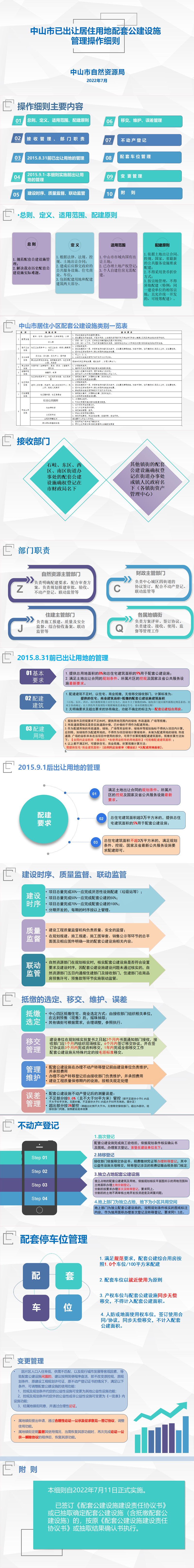 【图文解读】幸运时时彩(中国)开奖记录查询站
已出让居住用地配套公建设施管理操作细则.png