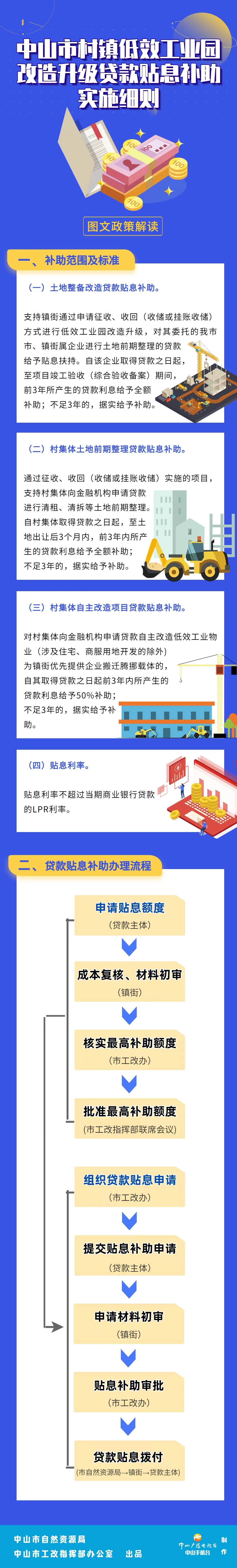 1.《幸运时时彩(中国)开奖记录查询站
村镇低效工业园改造升级贷款贴息补助实施细则》 图文解读.jpg