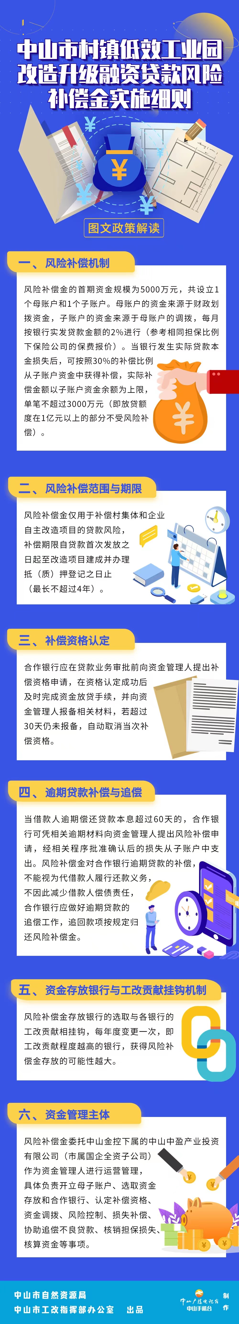 3.《幸运时时彩(中国)开奖记录查询站
村镇低效工业园改造升级融资贷款风险补偿金实施细则》图文解读.jpg