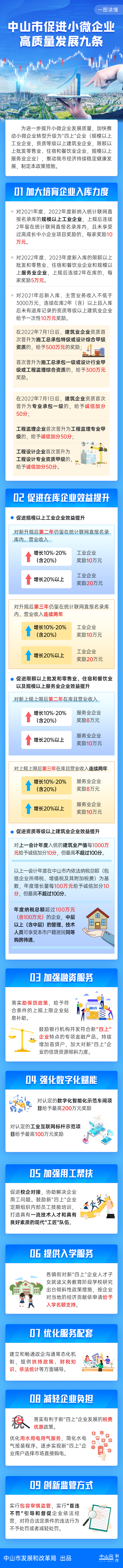 图解幸运时时彩(中国)开奖记录查询站
促进小微企业高质量发展九条.jpg