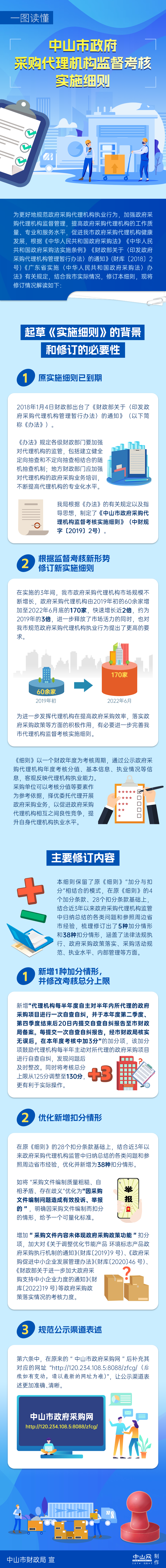 政策解读2：一图读懂 《幸运时时彩(中国)开奖记录查询站
采购代理机构监督考核实施细则》.png