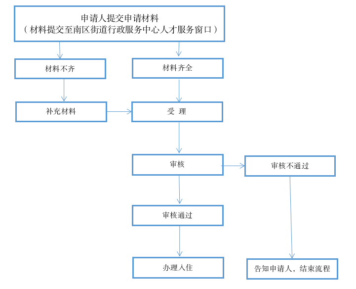 截图-2022年10月24日 10时51分10秒.png