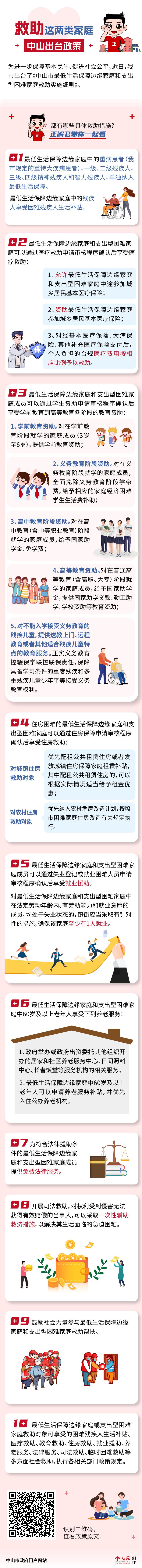 图解幸运时时彩(中国)开奖记录查询站
最低生活保障边缘家庭和支出型困难家庭救助实施细则.jpg
