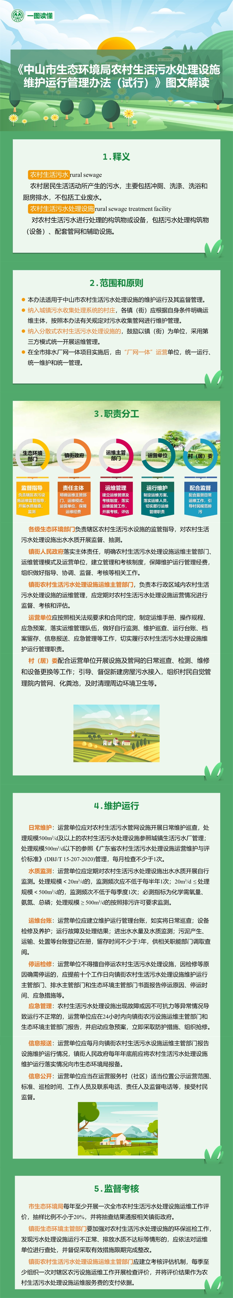 附件3：《幸运时时彩(中国)开奖记录查询站
生态环境局农村生活污水处理设施维护运行管理办法（试行）》（图文解读）.jpg