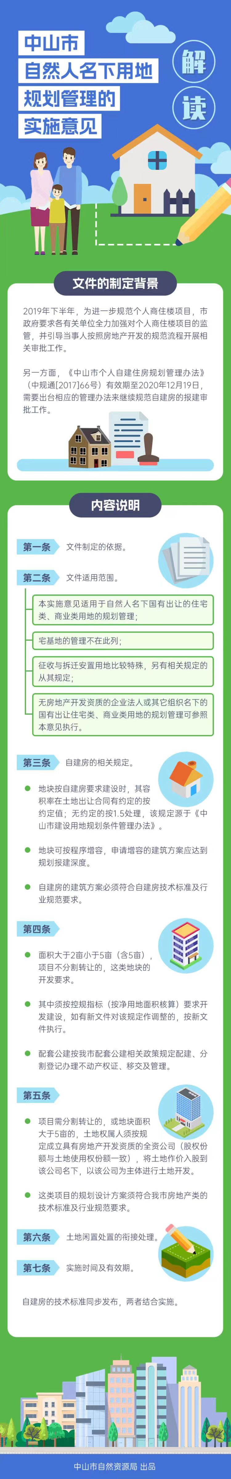 1-3 《幸运时时彩(中国)开奖记录查询站
自然人名下用地规划管理的实施意见》图文解读.jpg