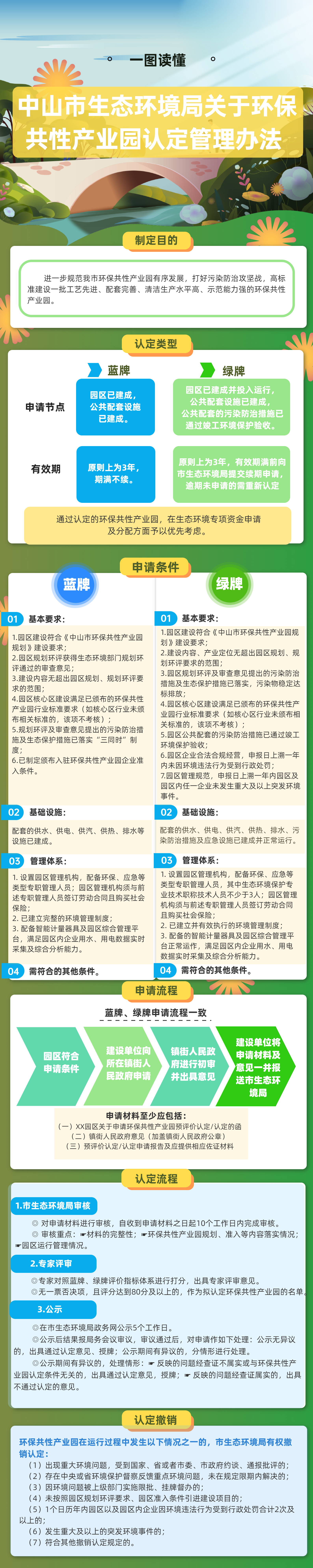 幸运时时彩(中国)开奖记录查询站
生态环境局关于环保共性产业园认定管理办法解读一张图(1).jpg
