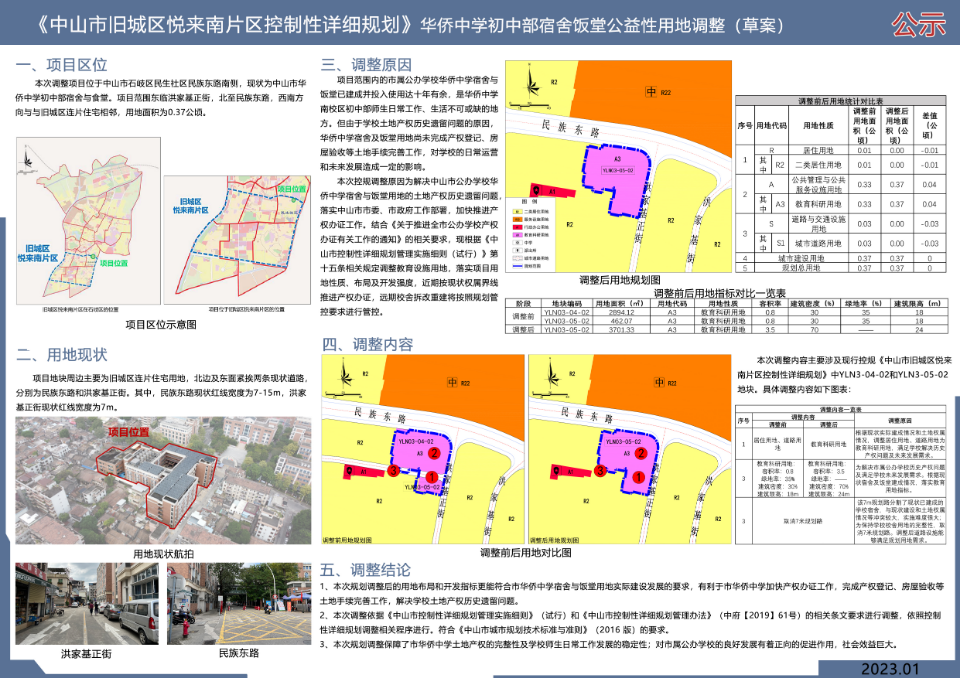 《幸运时时彩(中国)开奖记录查询站
旧城区悦来南片区控制性详细规划华侨中学初中部宿舍饭堂公益性用地调整》公示文件.jpg