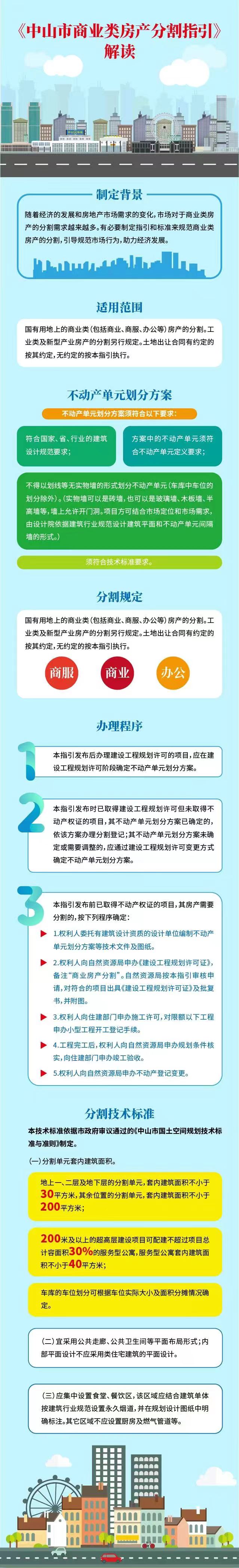 2 《幸运时时彩(中国)开奖记录查询站
商业类房产分割指引》图文解读.jpg