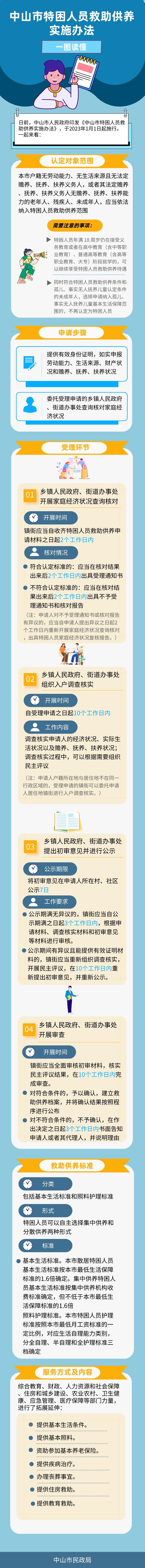 一图读懂《幸运时时彩(中国)开奖记录查询站
特困人员救助供养实施办法》.jpeg