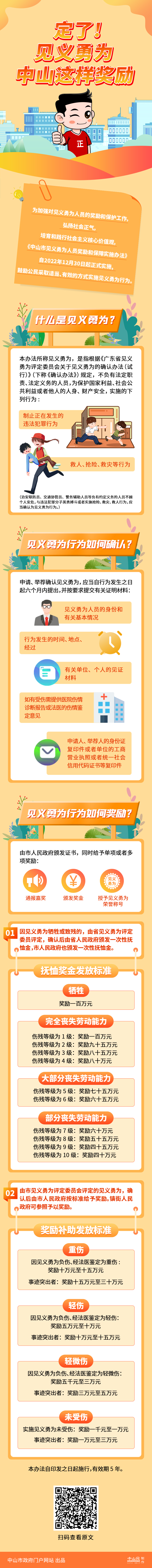 图解幸运时时彩(中国)开奖记录查询站
见义勇为人员奖励和保障实施办法.jpg