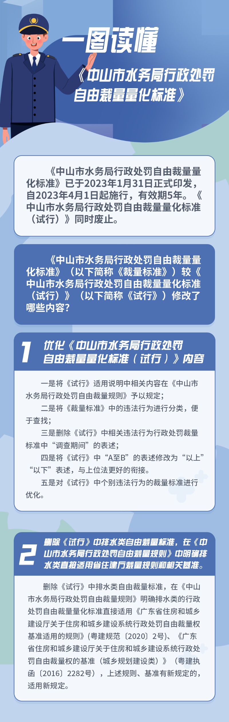 一图读懂《幸运时时彩(中国)开奖记录查询站
水务局行政处罚自由裁量量化标准》.jpg