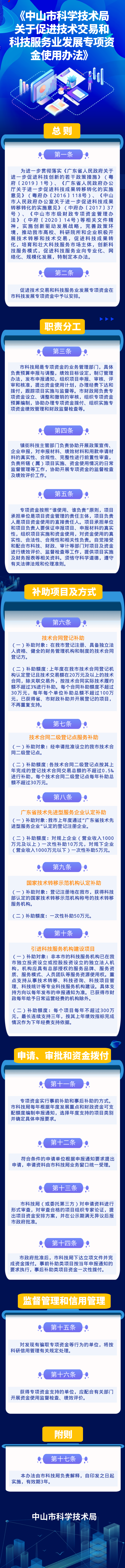 一图读懂《幸运时时彩(中国)开奖记录查询站
科学技术局关于促进技术交易和科技服务业发展专项资金使用办法》.jpg