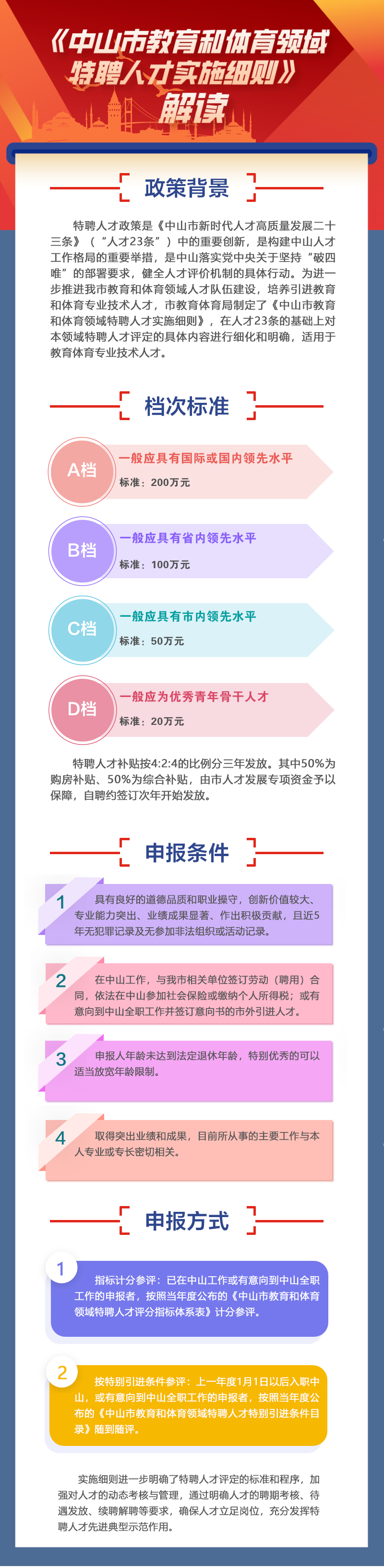 《幸运时时彩(中国)开奖记录查询站
教育和体育领域特聘人才实施细则》图文解读.jpg