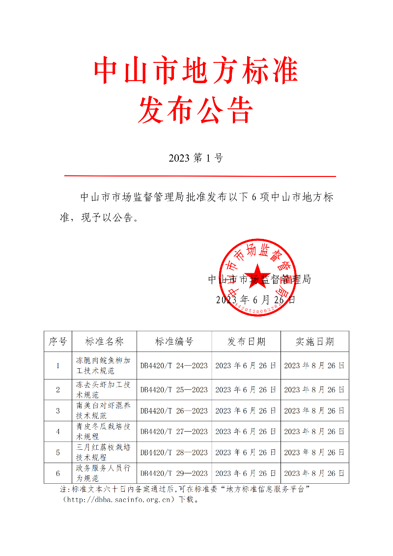 幸运时时彩(中国)开奖记录查询站
地方标准发布公告（《冻脆肉鲩鱼柳加工技术规范》等6项）.png