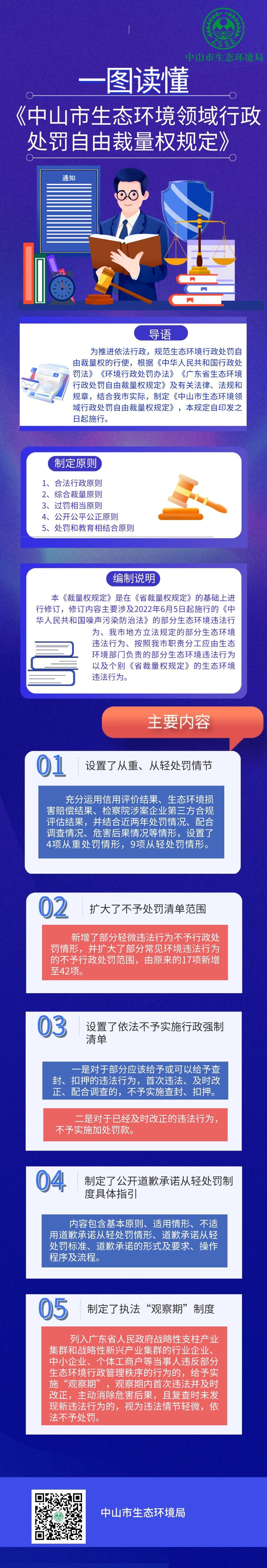 一图读懂《幸运时时彩(中国)开奖记录查询站
生态环境领域行政处罚自由裁量权规定》.jpeg