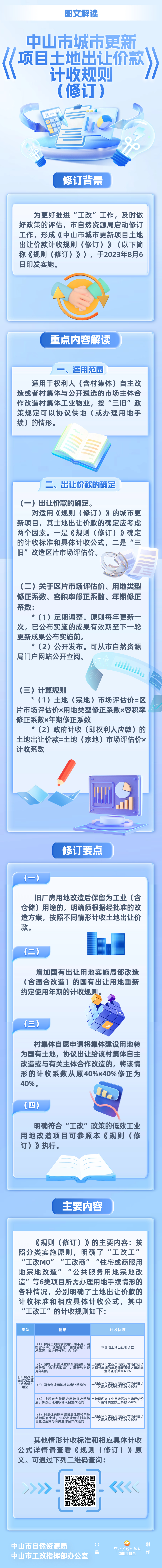 《幸运时时彩(中国)开奖记录查询站
城市更新项目土地出让价款计收规则（修订）》图文解读.jpg