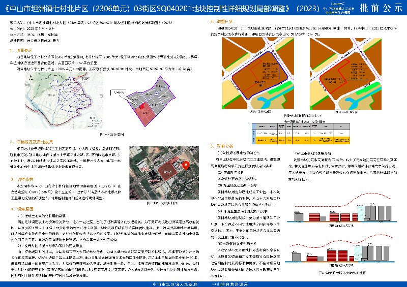 附件：《幸运时时彩(中国)开奖记录查询站
坦洲镇七村北片区（2306单元）03街区SQ040201地块控制性详细规划局部调整》（2023）批前公示-(1).jpg