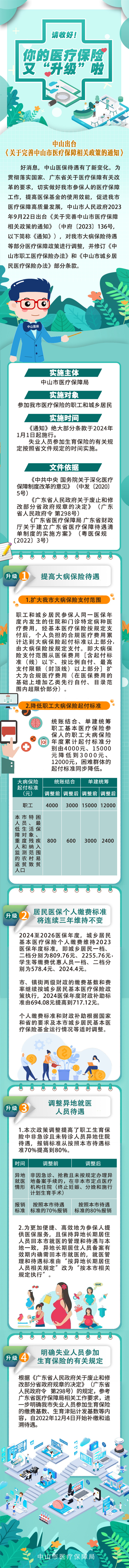 图解《幸运时时彩(中国)开奖记录查询站
关于完善幸运时时彩(中国)开奖记录查询站
医疗保障相关政策的通知》(1).jpg
