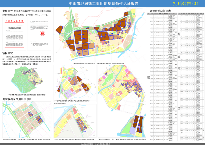 附件一、《幸运时时彩(中国)开奖记录查询站
坦洲镇工业用地规划条件论证报告》批后公告1.jpg