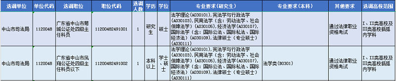 幸运时时彩(中国)开奖记录查询站
司法局选调2人！广东2024年度选调生公告发布2.png