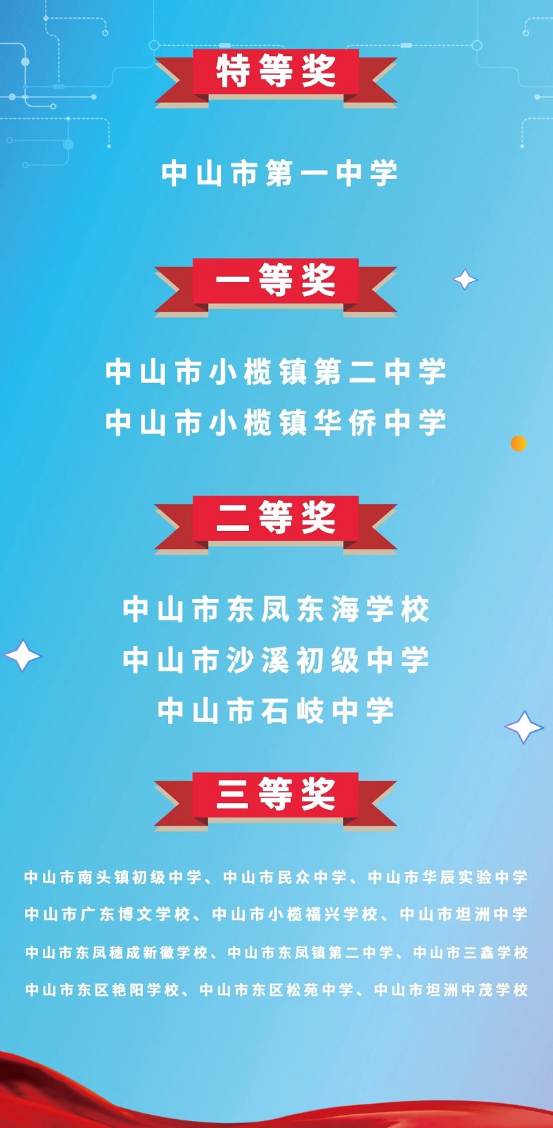 获奖名单出炉！幸运时时彩(中国)开奖记录查询站
第十四届中学生法律知识竞赛决赛精彩收官！2.jpg