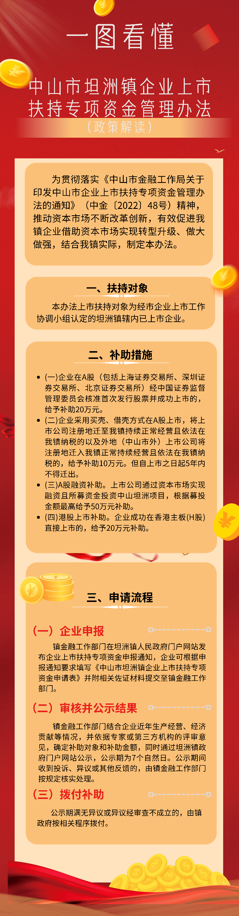 《幸运时时彩(中国)开奖记录查询站
坦洲镇企业上市扶持专项资金管理办法》一图读懂_00.png