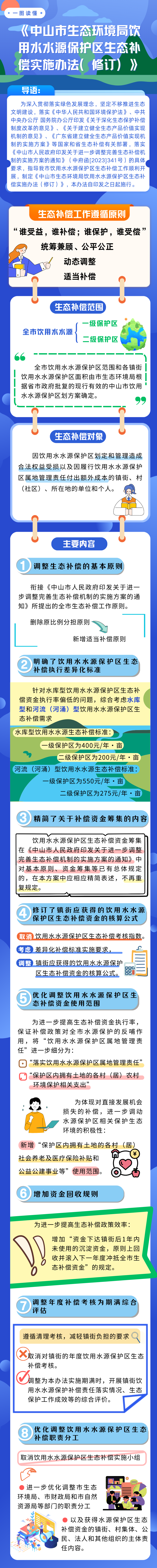 （一图读懂）《幸运时时彩(中国)开奖记录查询站
生态环境局饮用水水源保护区生态补偿实施办法（修订）》(2).png