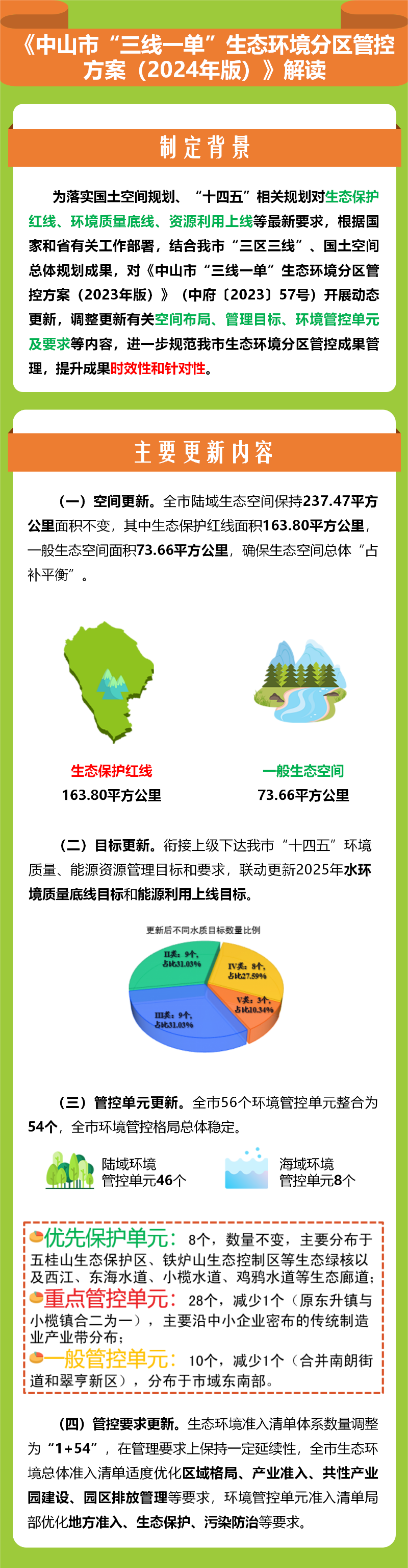 《幸运时时彩(中国)开奖记录查询站
“三线一单”生态环境分区管控方案（2024年版）》图文解读.png